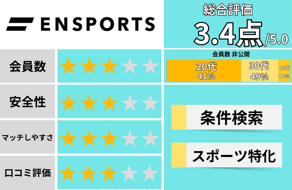 マッチングアプリおすすめ_エンスポーツ公式