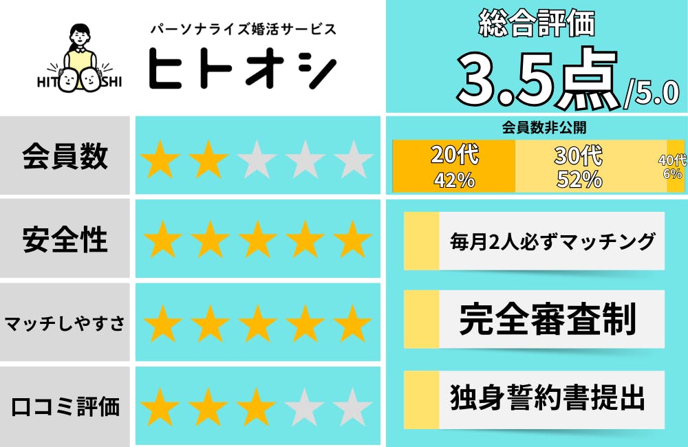 ヒトオシ_マッチングアプリおすすめ専用評価