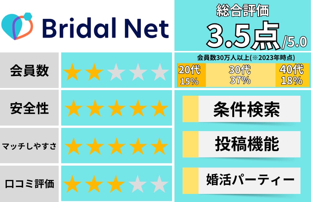 ブライダルネット_マッチングアプリおすすめ評価