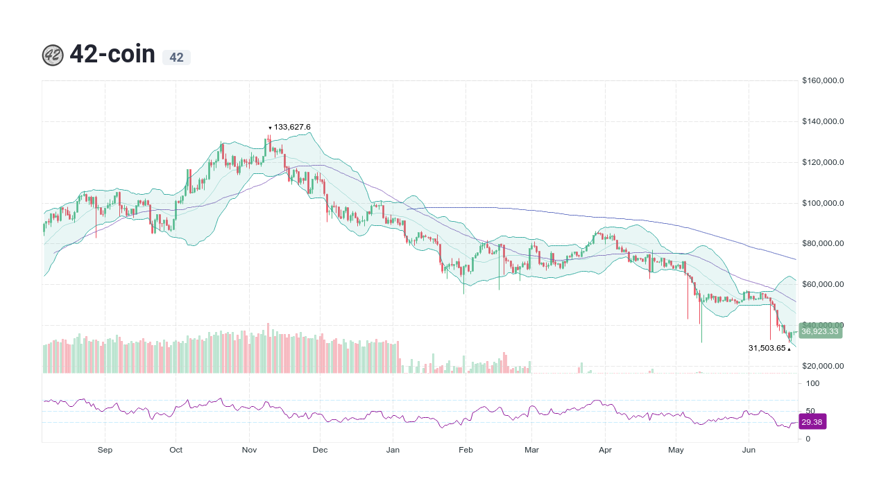 where to buy bittorrent coin in us