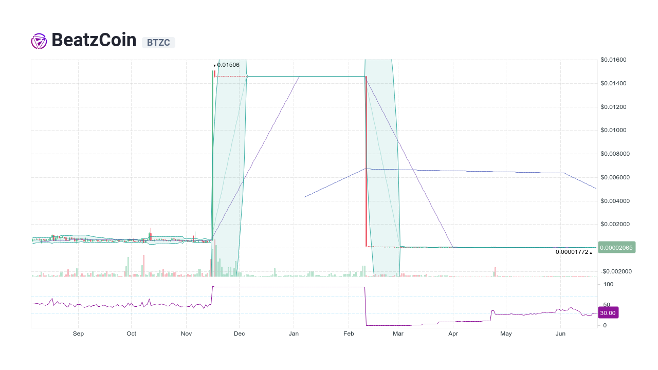 bitscreener