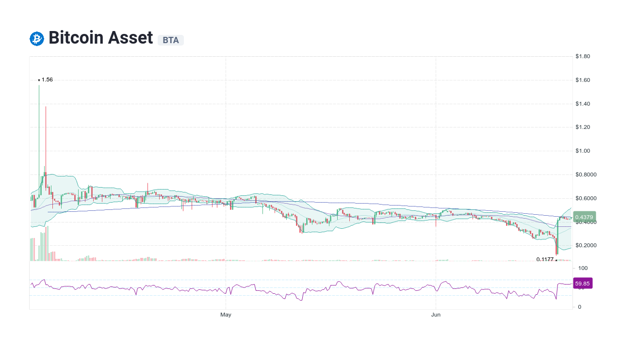 bta bitcoin