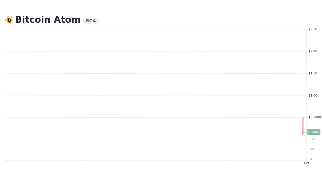 bitcoin atom price