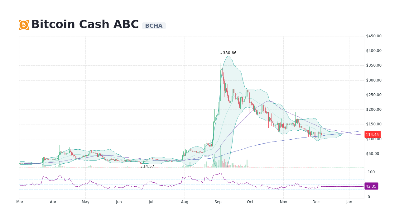 abc bitcoin cash