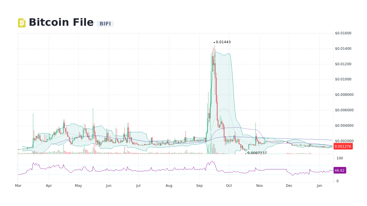 bifi bitcoin