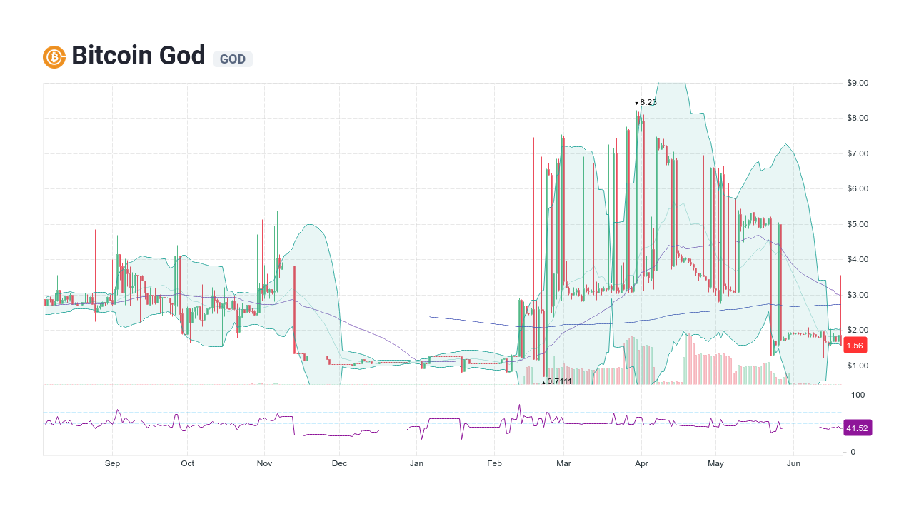 God candle crypto