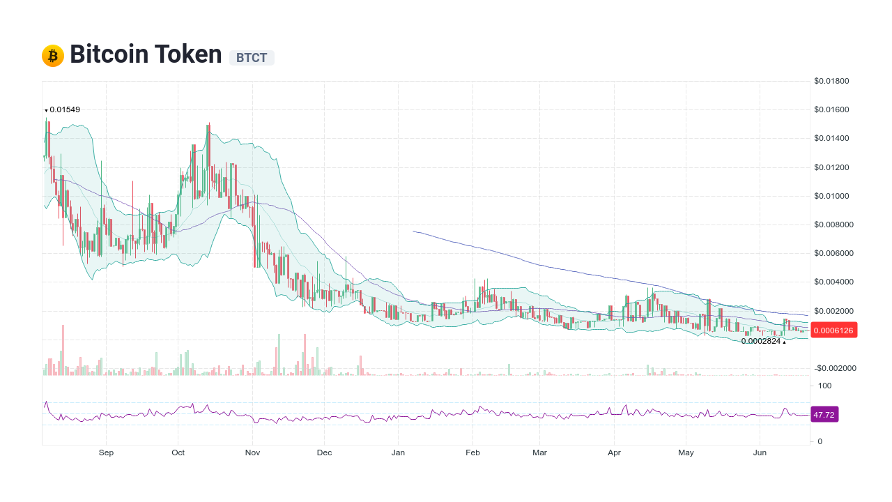 Btct bitcoin rio crypto