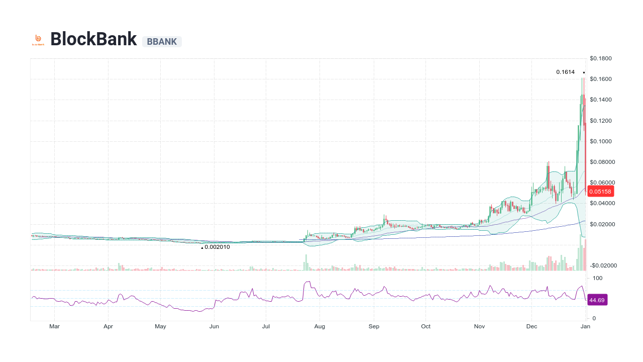 blockbank crypto price