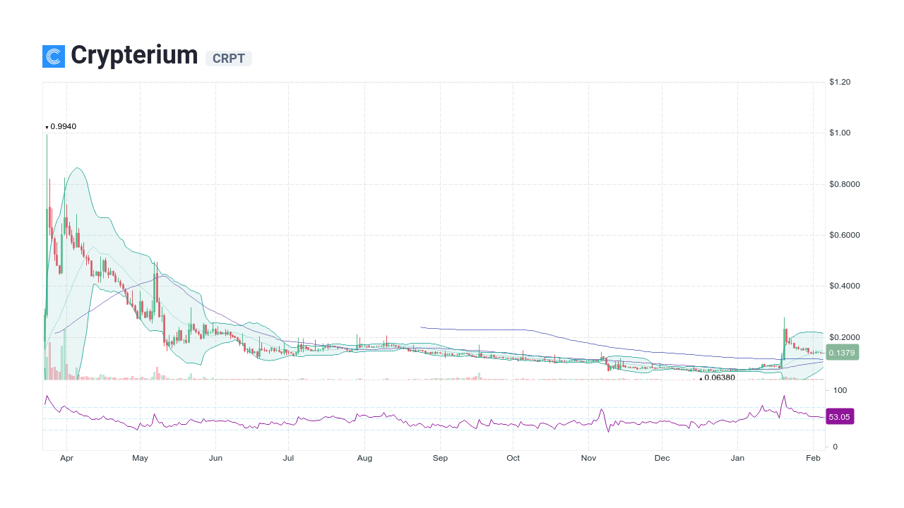 crpt crypto price