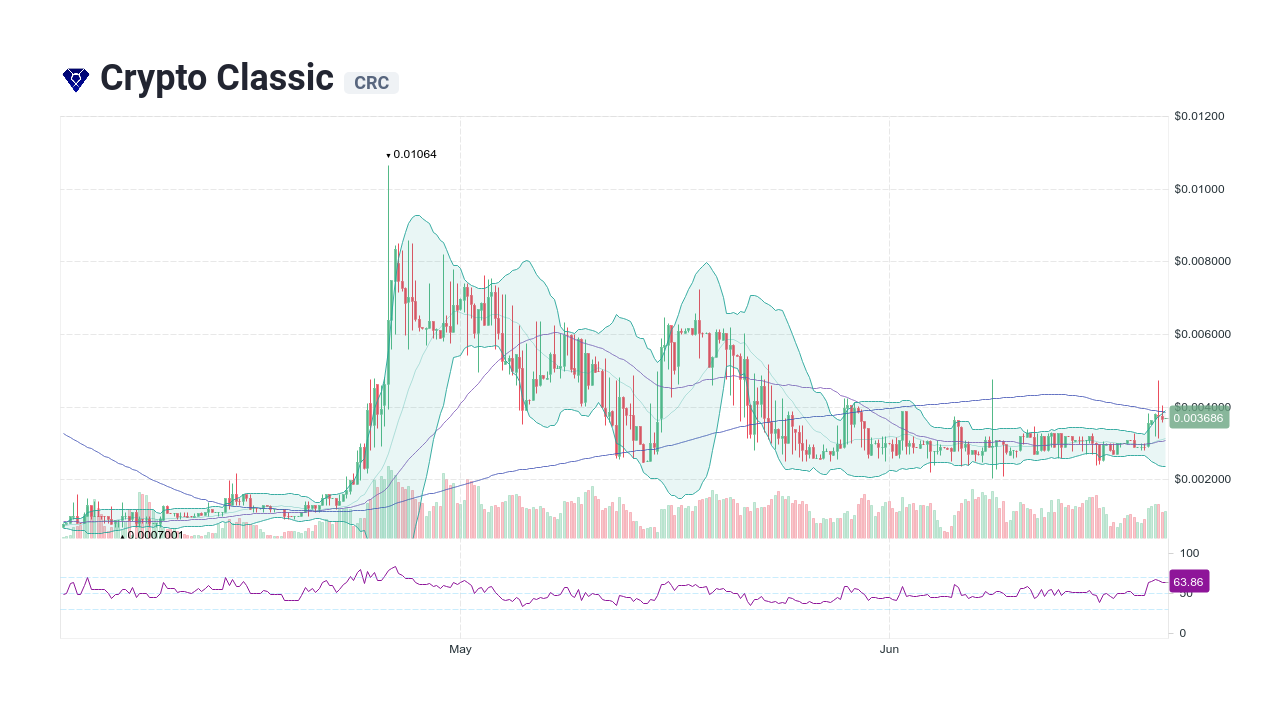 crc crypto price