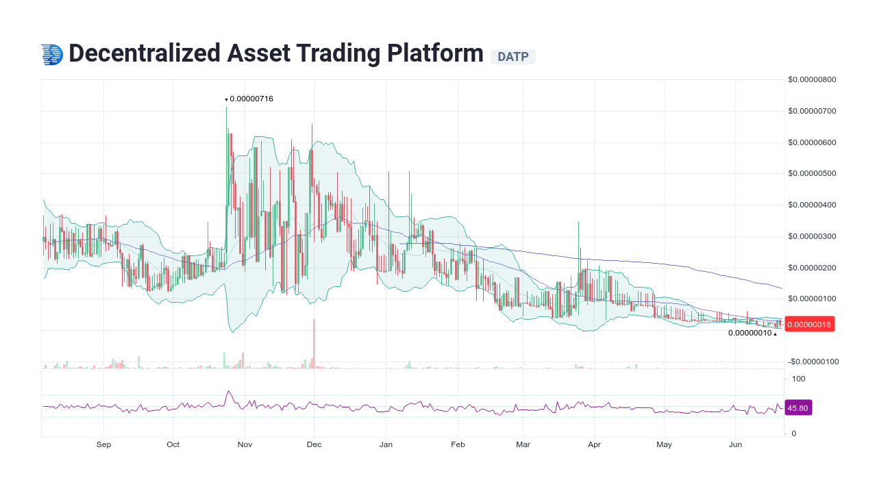 Decentralized Stock Trading