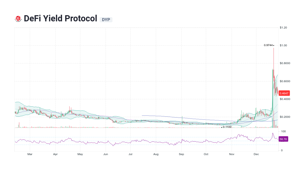 Yield protocol что это