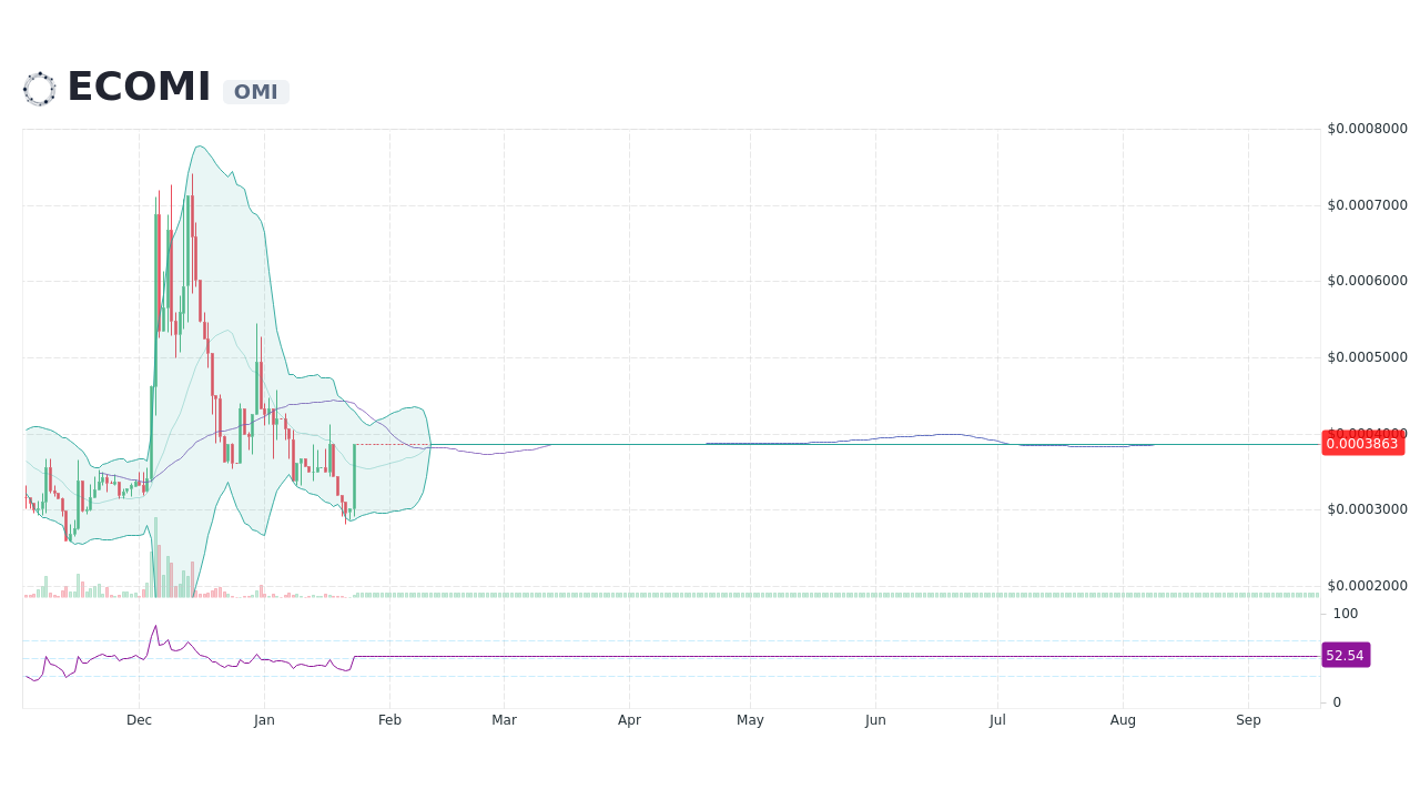 Ecomi Price Today Spg Pack Com