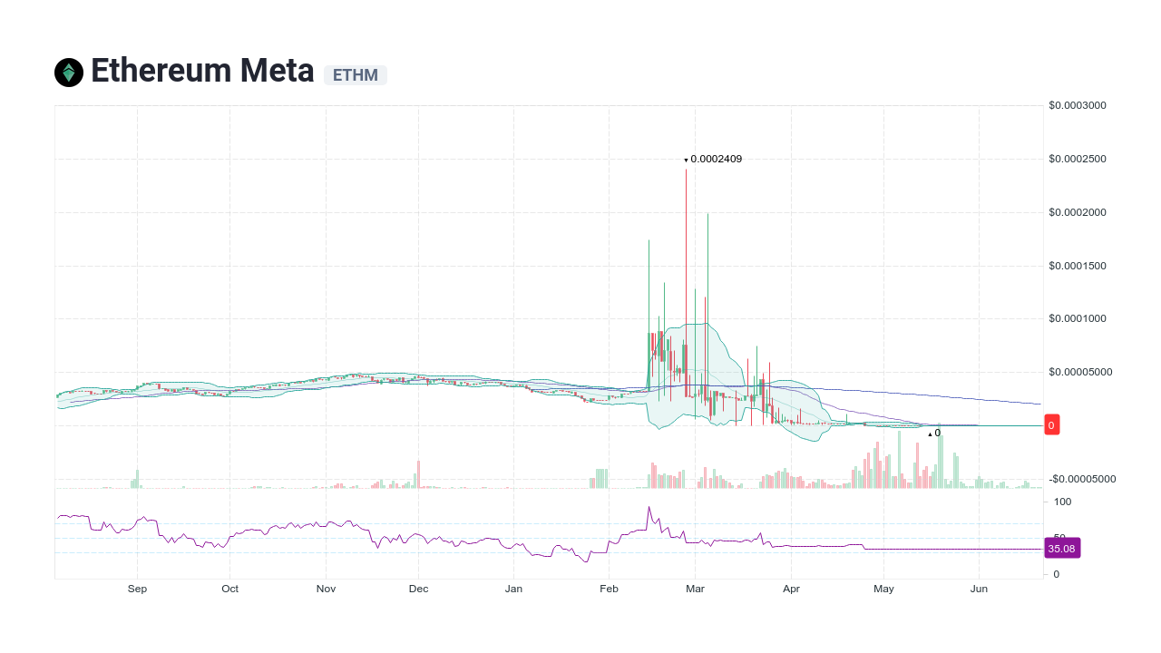 ethereum meta crypto price