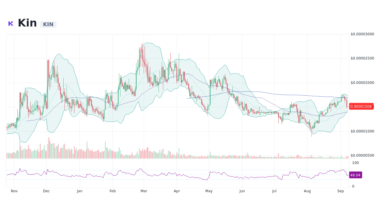 kin crypto price prediction 2021