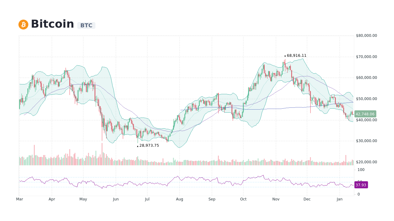 mcdc crypto price