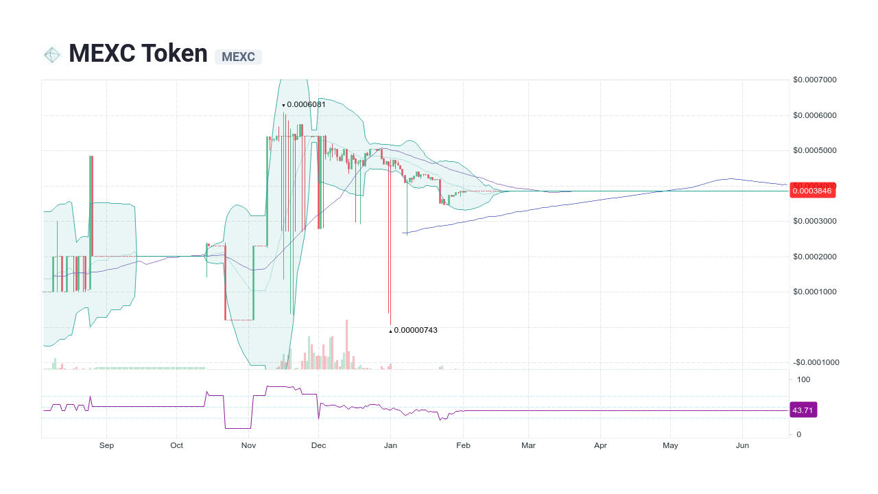 bittorrent token coin market cap