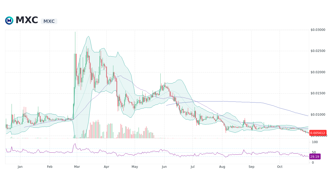 mxc price crypto