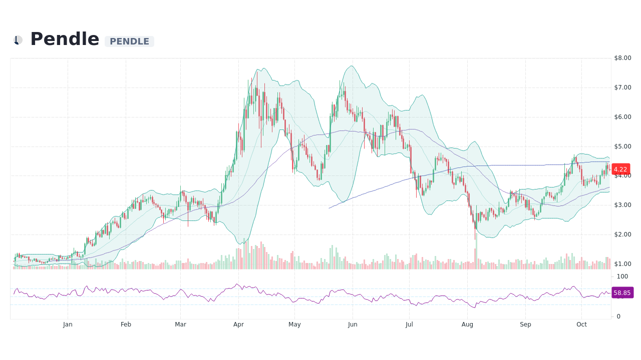 pendle crypto price