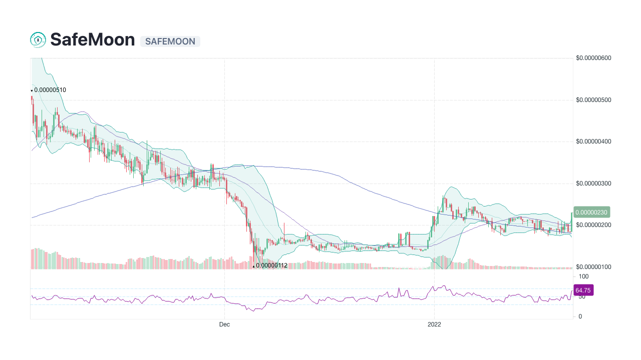 safemoon coin chart