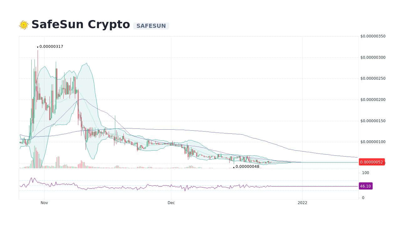 47+ Safesun crypto price Wallet