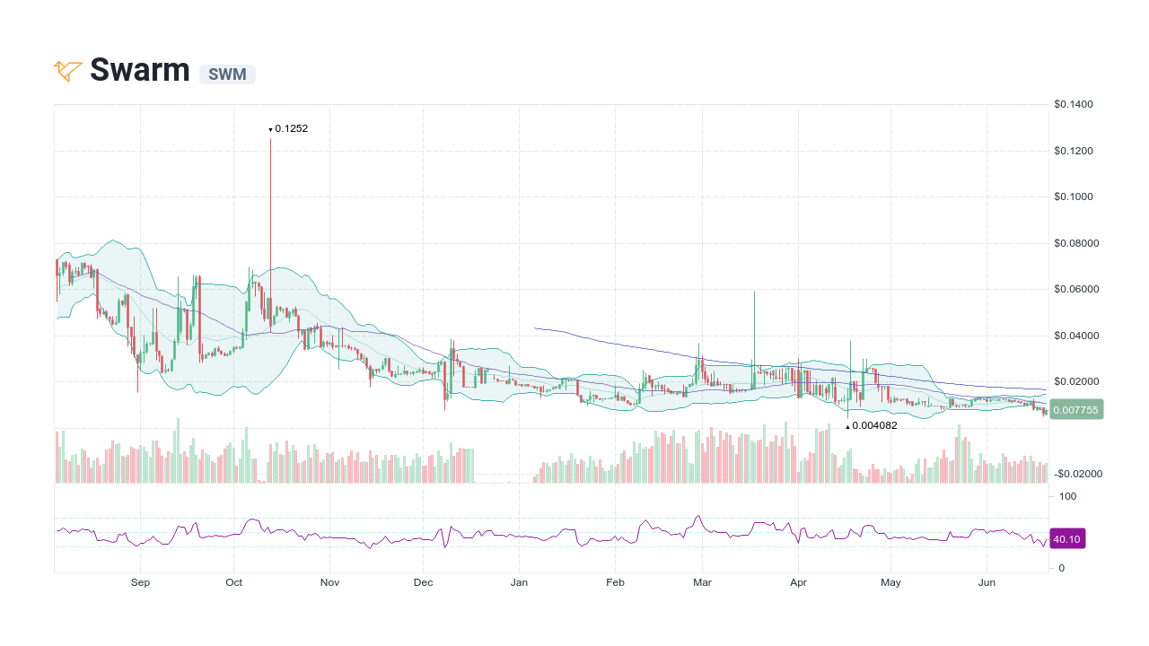 swarm crypto price