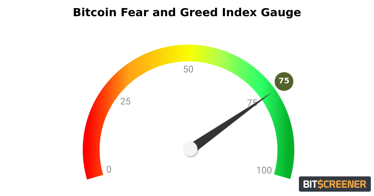 bitscreener.com