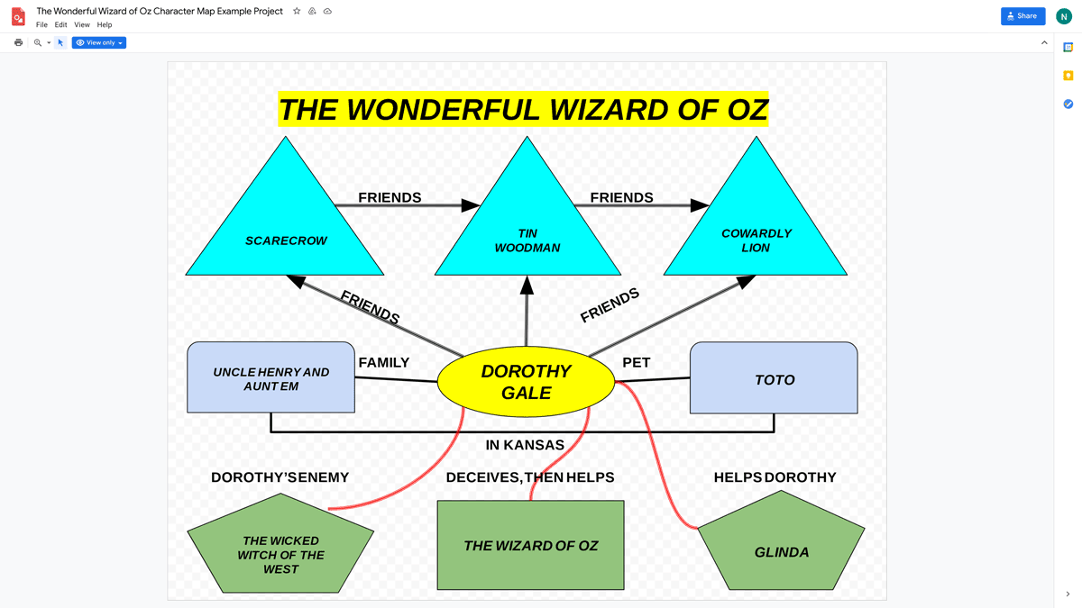 Lesson Create A Book Character Map Applied Digital Skills
