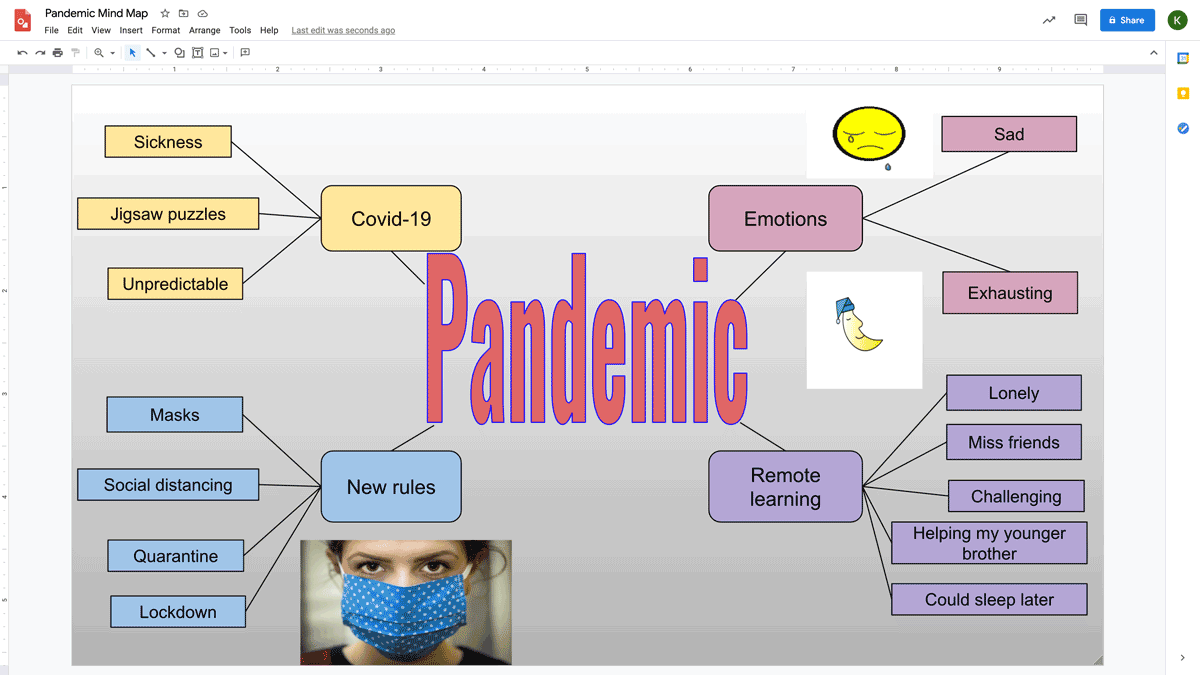 Create A Mind Map In Google Drawings 