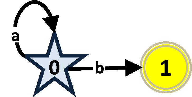 picture: sample dataset 2