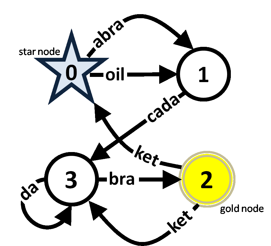 picture: sample dataset 1