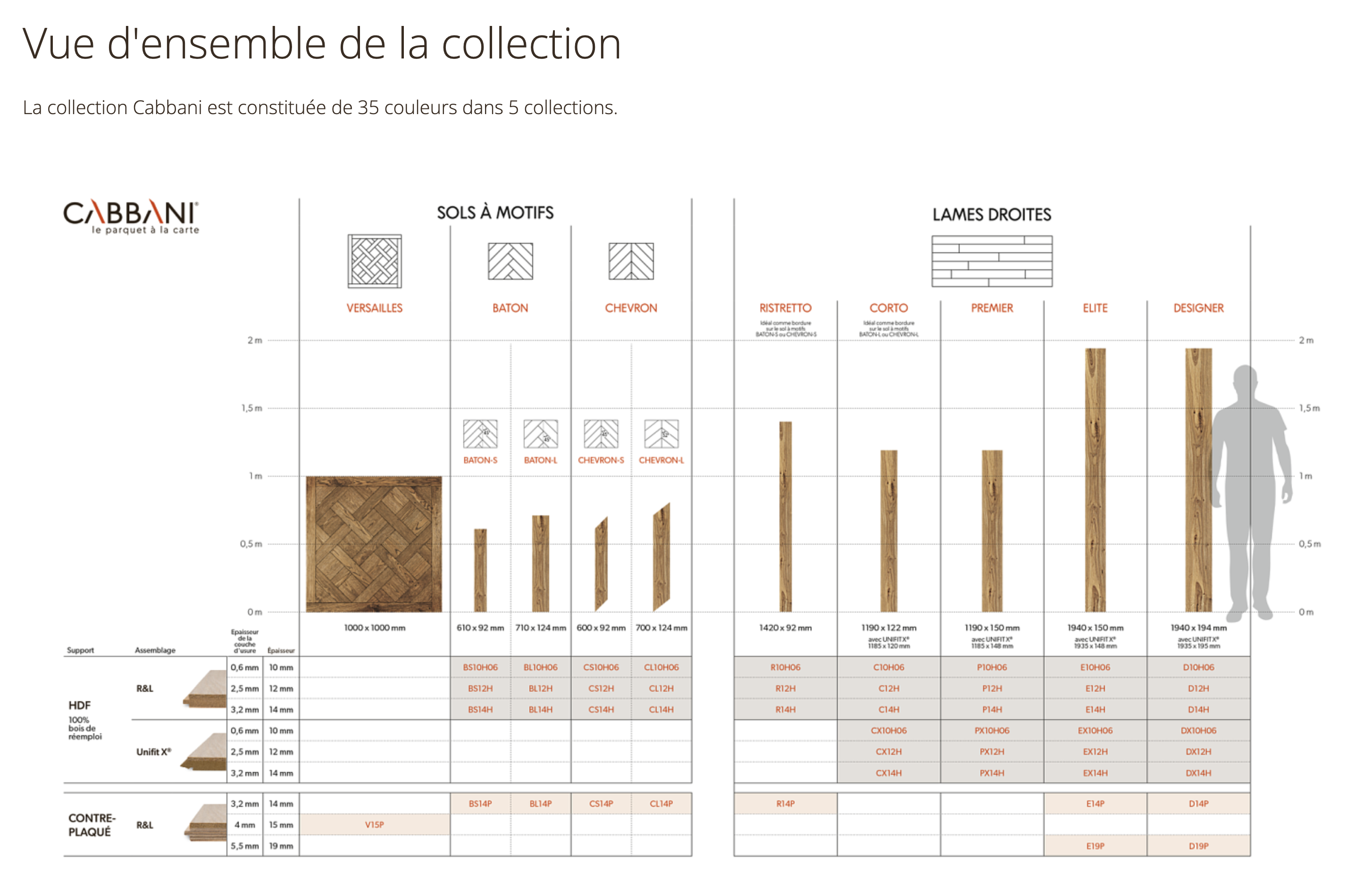 Vue d'ensemble de la collection2