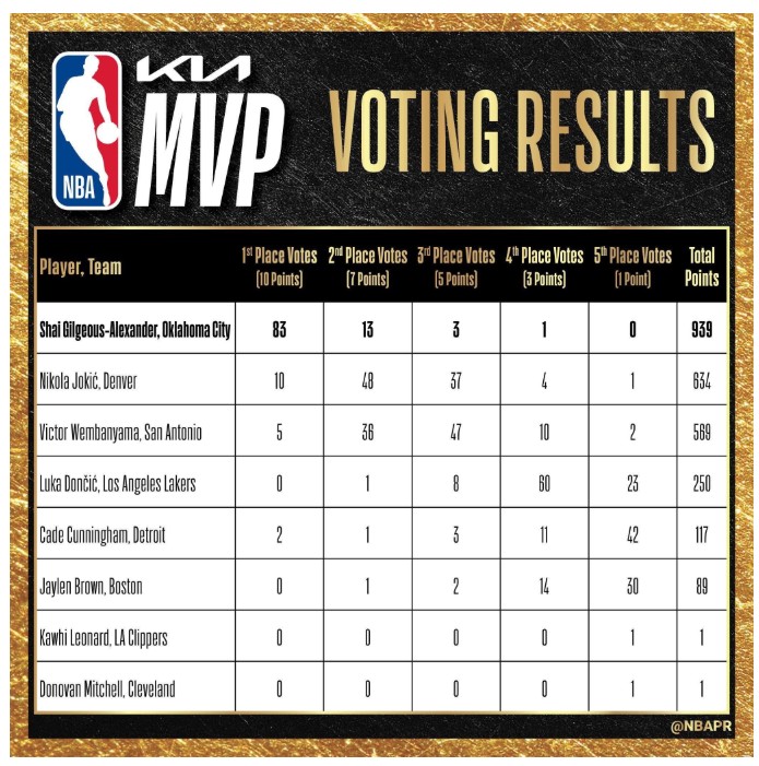MVP