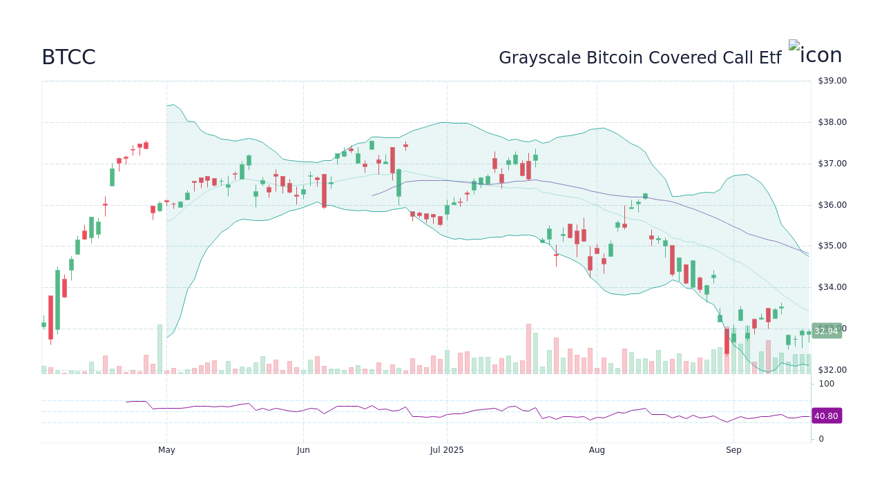 BTCC – Grayscale Bitcoin Covered Call Etf 주가 및 차트 - StockScan