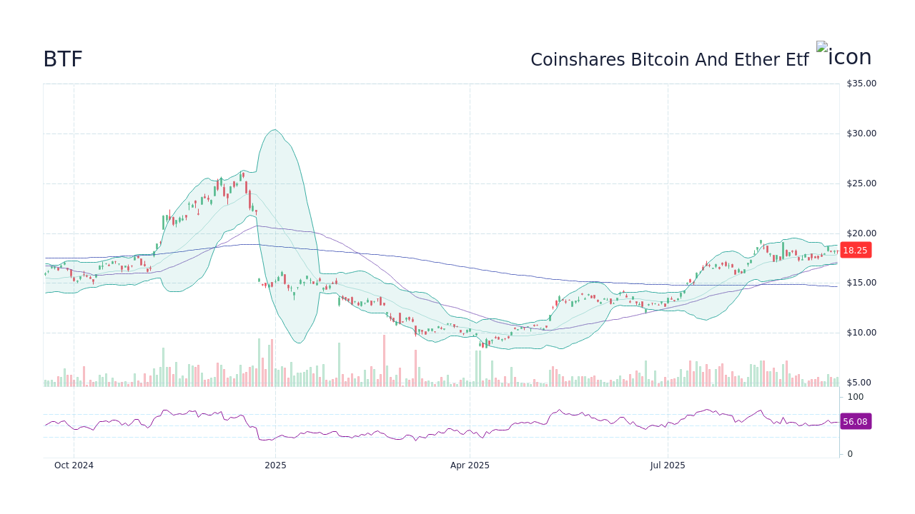 BTF - Coinshares Bitcoin And Ether Etf Stock Price Forecast 2026, 2027,  2030 to 2050 - StockScan