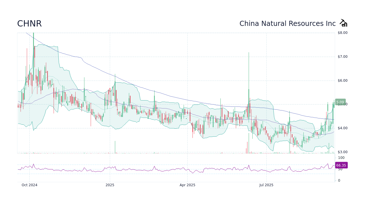 CHNR Stock Price - China Natural Resources Inc Stock Candlestick Chart ...