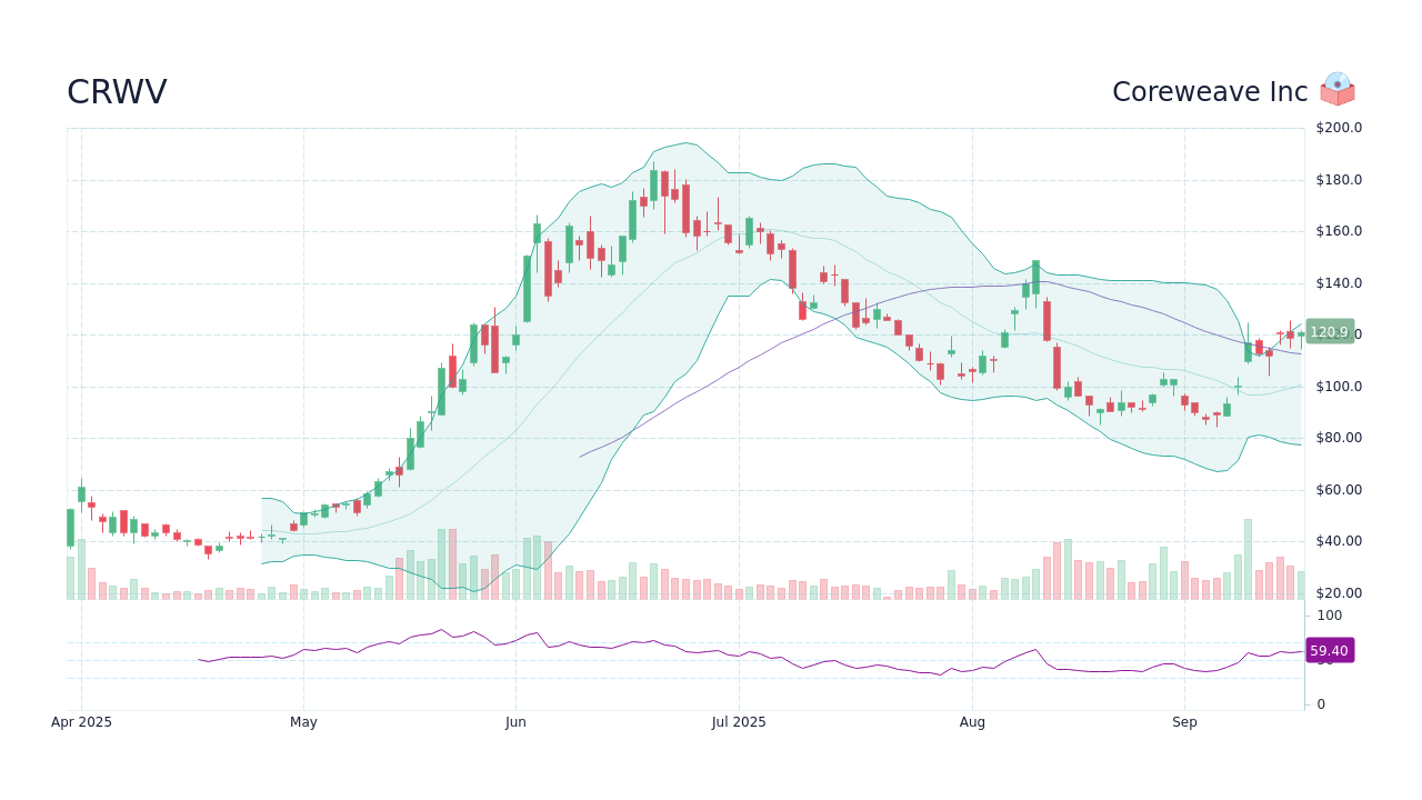 CoreWeave visual data 7