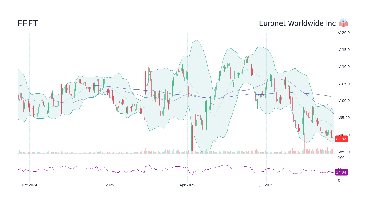 EEFT - Eaton Vance Floating Rate Income Trust Stock Price Forecast 2026 ...