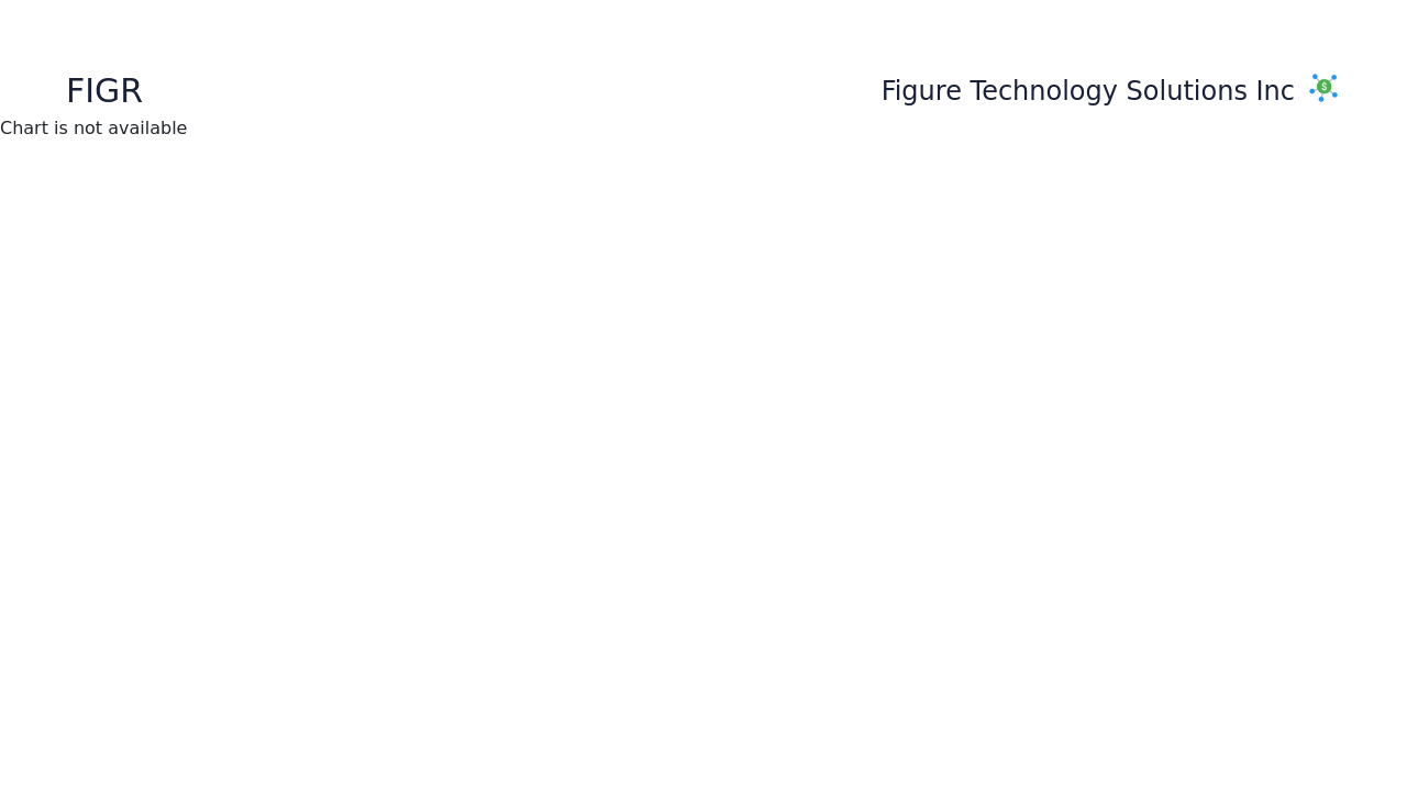 FIGR Stock Price - Figure Technology Solutions Inc Stock Candlestick ...