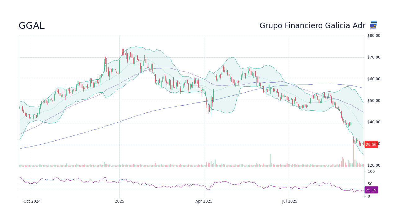 GGAL - State Street Global Allocation Etf Stock Price Forecast 2026 ...