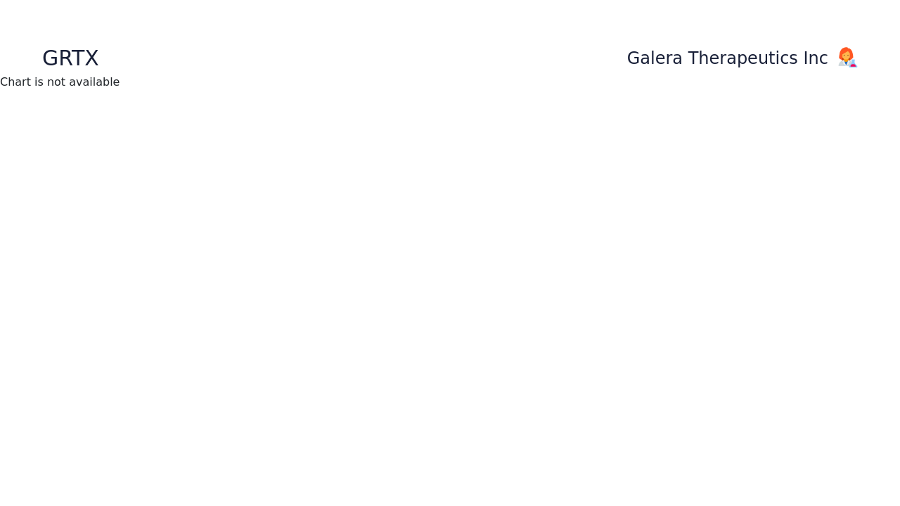 GRTX Stock Price - Galera Therapeutics Inc Stock Candlestick Chart ...