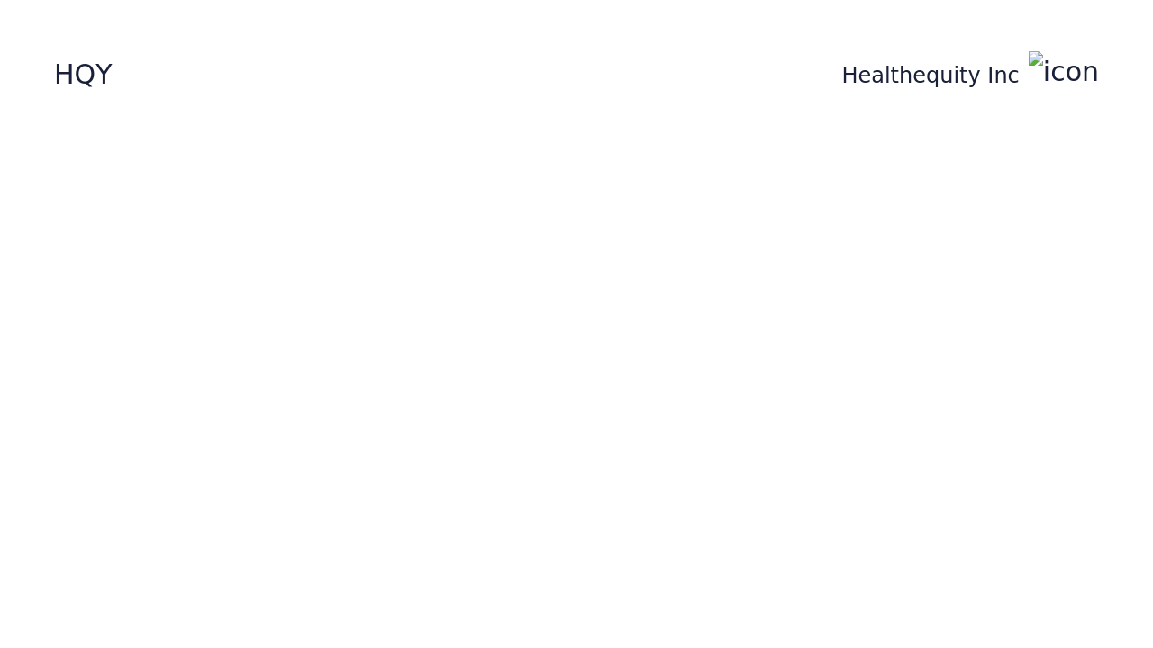 HQY - Healthequity Inc Stock Price Forecast 2026, 2027, 2030 to 2050 ...