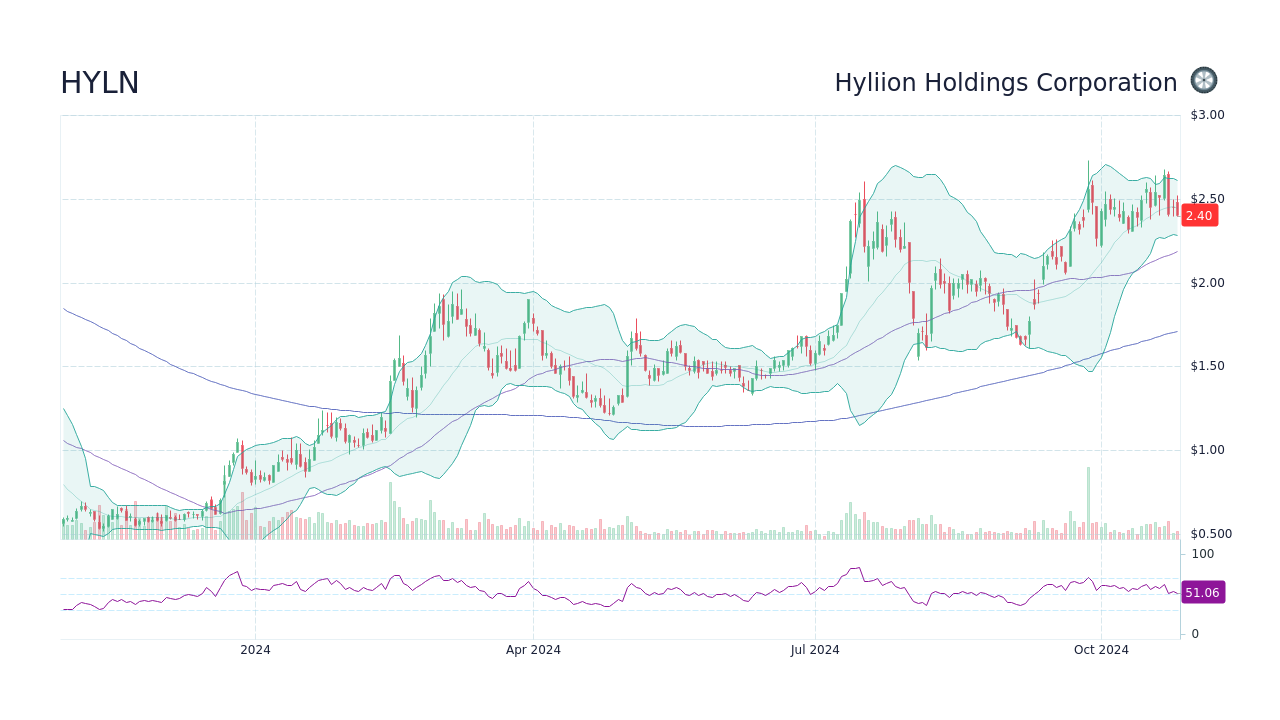 HYLN Hyliion Holdings Corporation Stock Price Forecast 2024, 2025