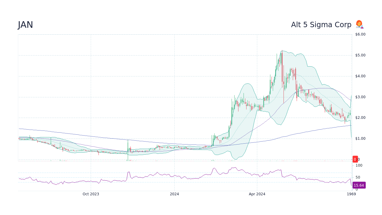 Janus Living Inc (JAN) Stock Price History & Other Historical Data ...