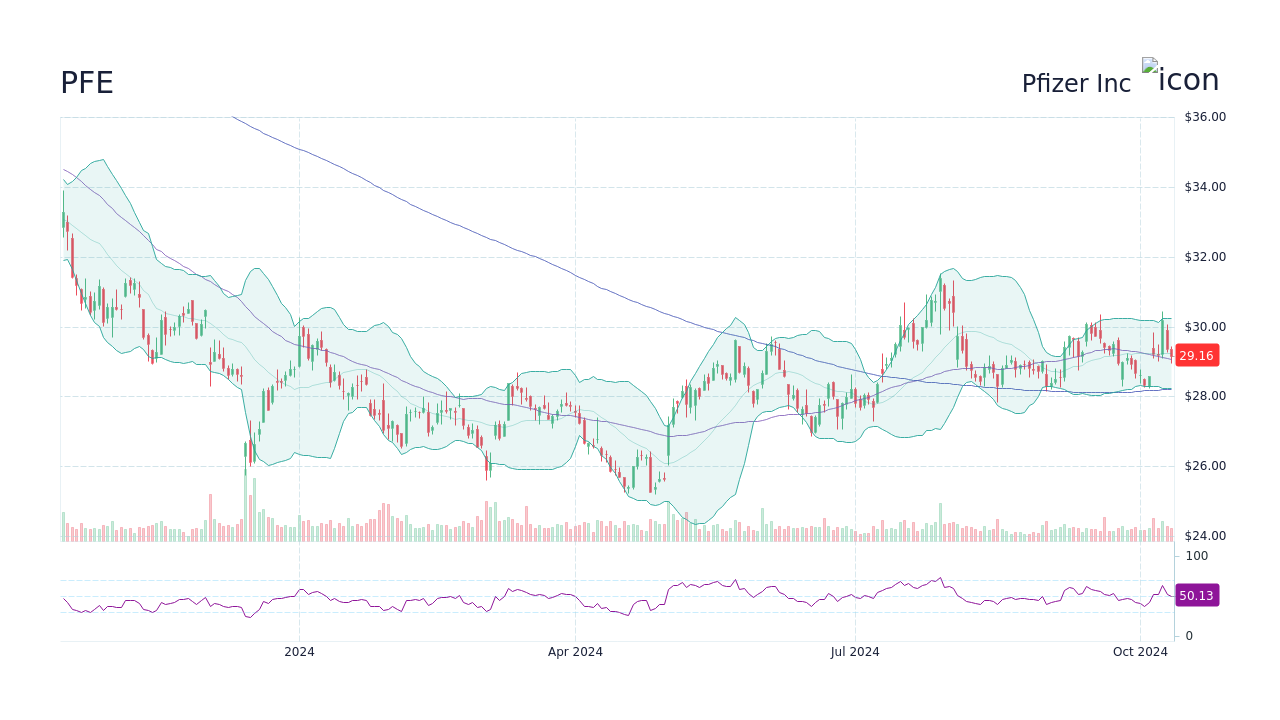 PFE Pfizer Inc. Stock Price Forecast 2024, 2025, 2030 to 2050 StockScan