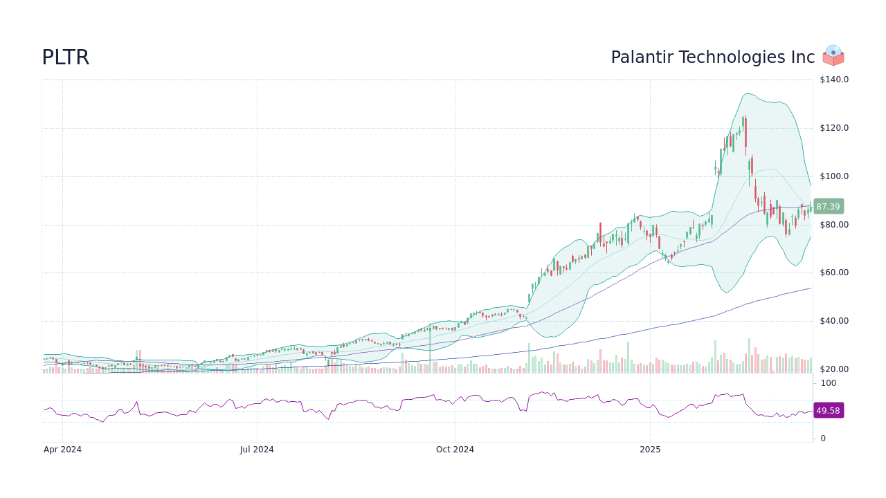 PLTR Palantir Technologies Inc Stock Price Forecast 2024, 2025, 2030 to 2050 StockScan