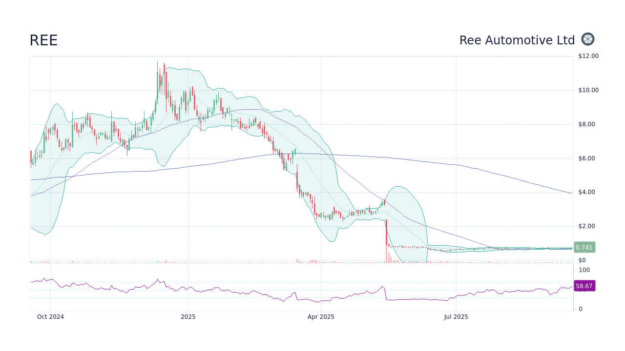 Rare-earth element intelligence overview