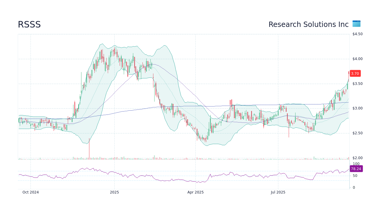 RSSS - Research Solutions Inc Stock Price Forecast 2026, 2027, 2030 to ...