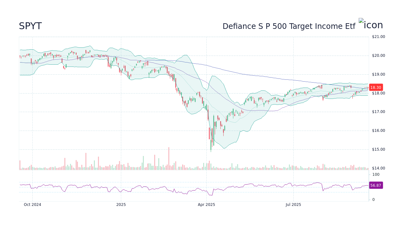 SPYT - Defiance S P 500 Target Income Etf Stock Price Forecast 2026 ...