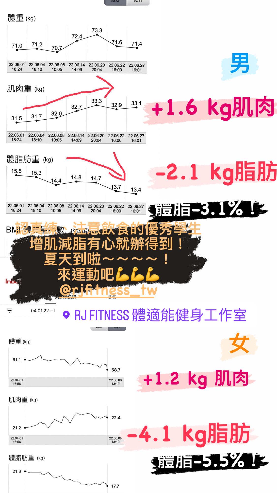 阿傑一對一、一對二私人教練課程 - Jay